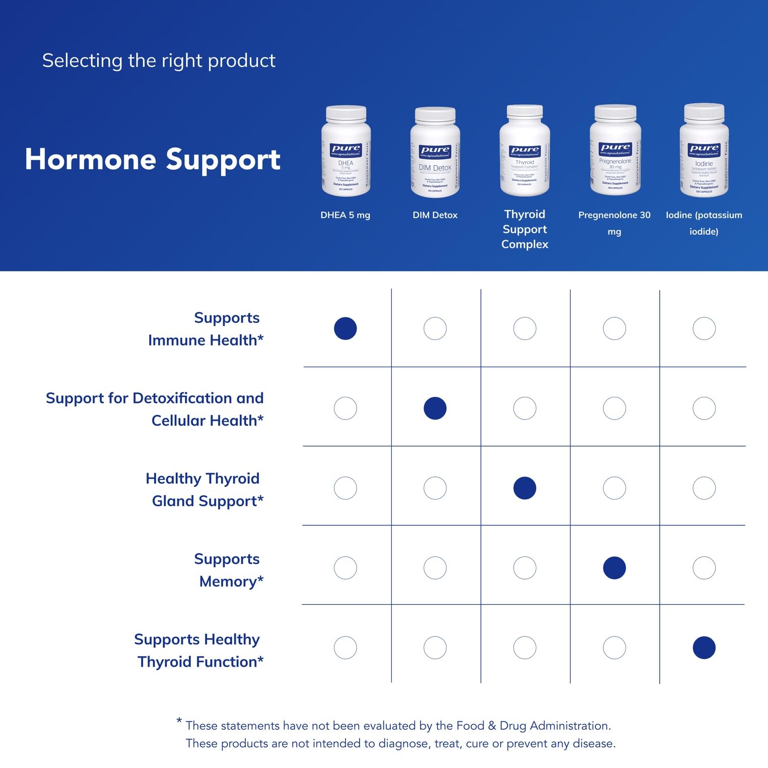 Pure Encapsulations DHEA 5 mg - Immune Support & Hormones Balance* - Micronized DHEA - Gluten Free & Vegan - 60 Capsules Pure Encapsulations Au supplements