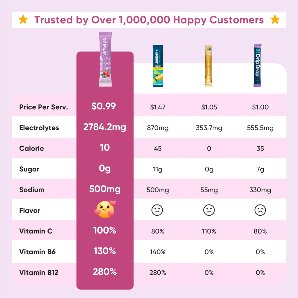 Venture Pal Sugar Free Electrolyte Powder Packets - Liquid Daily IV Hydration Packets | Electrolytes Drink Mix with 5 Vitamins & 7 Electrolytes | Keto Friendly | Non-GMO | Certified Vegan | 16 Sticks