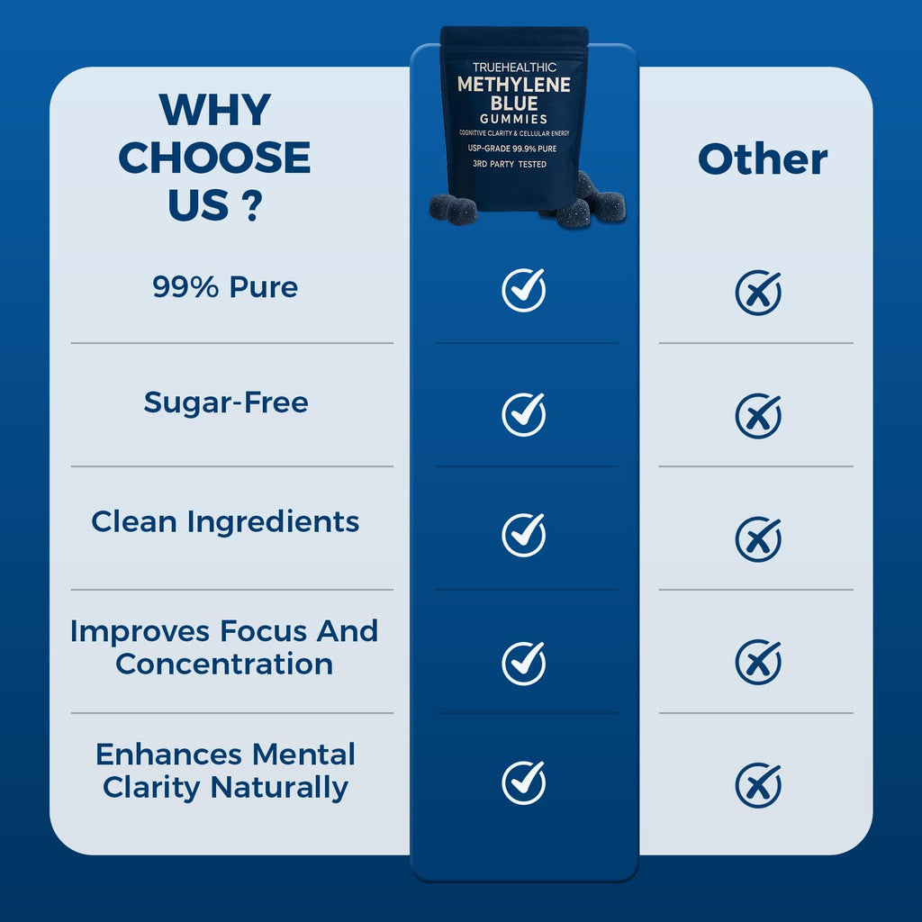 TRUEHEALTHIC Methylene Blue Gummies, for Cognitive Support & Mental Focus, Clean 5mg of Methylene Blue Per Gummy,