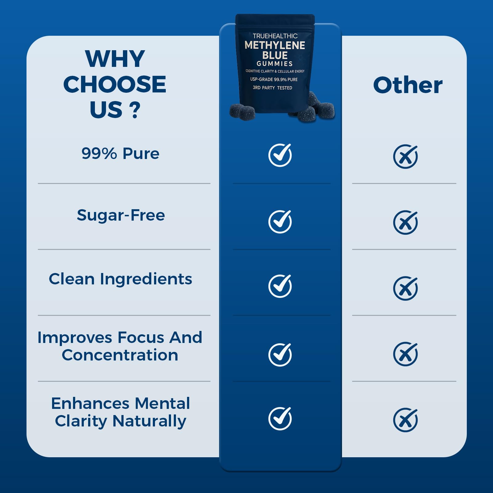 TRUEHEALTHIC Methylene Blue Gummies, for Cognitive Support & Mental Focus, Clean 5mg of Methylene Blue Per Gummy,