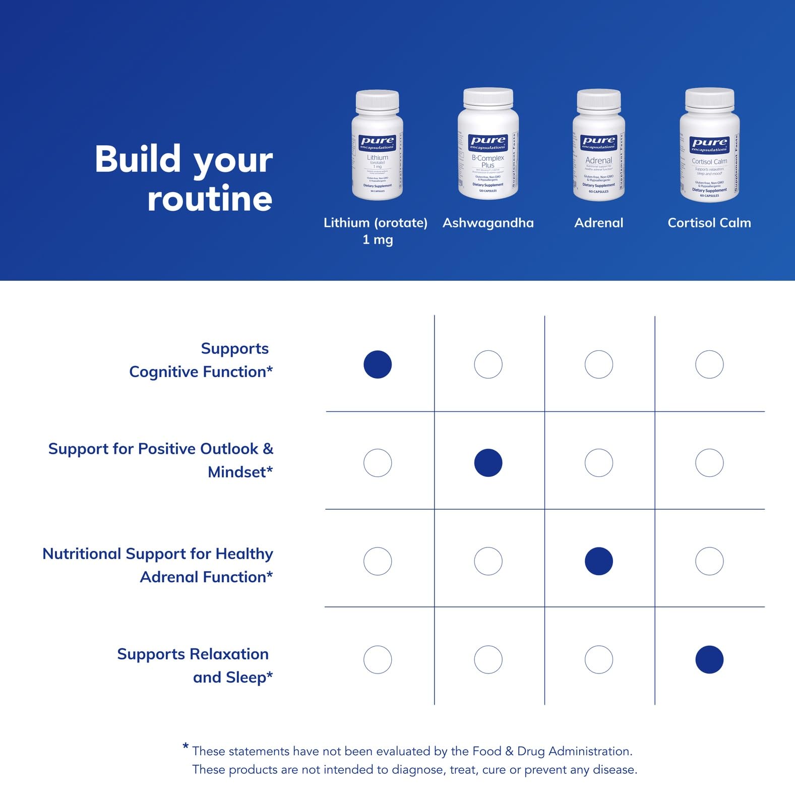 Pure Encapsulations Lithium (Orotate) 1 mg | Support for Calmness and Behavior | 90 Capsules