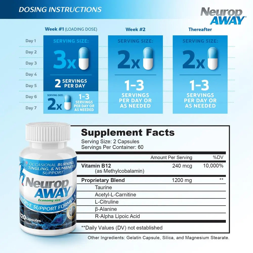 NeuropAWAY Nerve Support Formula, a Patented, Clinically Proven Formula to Strengthen Nerve Health NeuropAWAY Au supplements