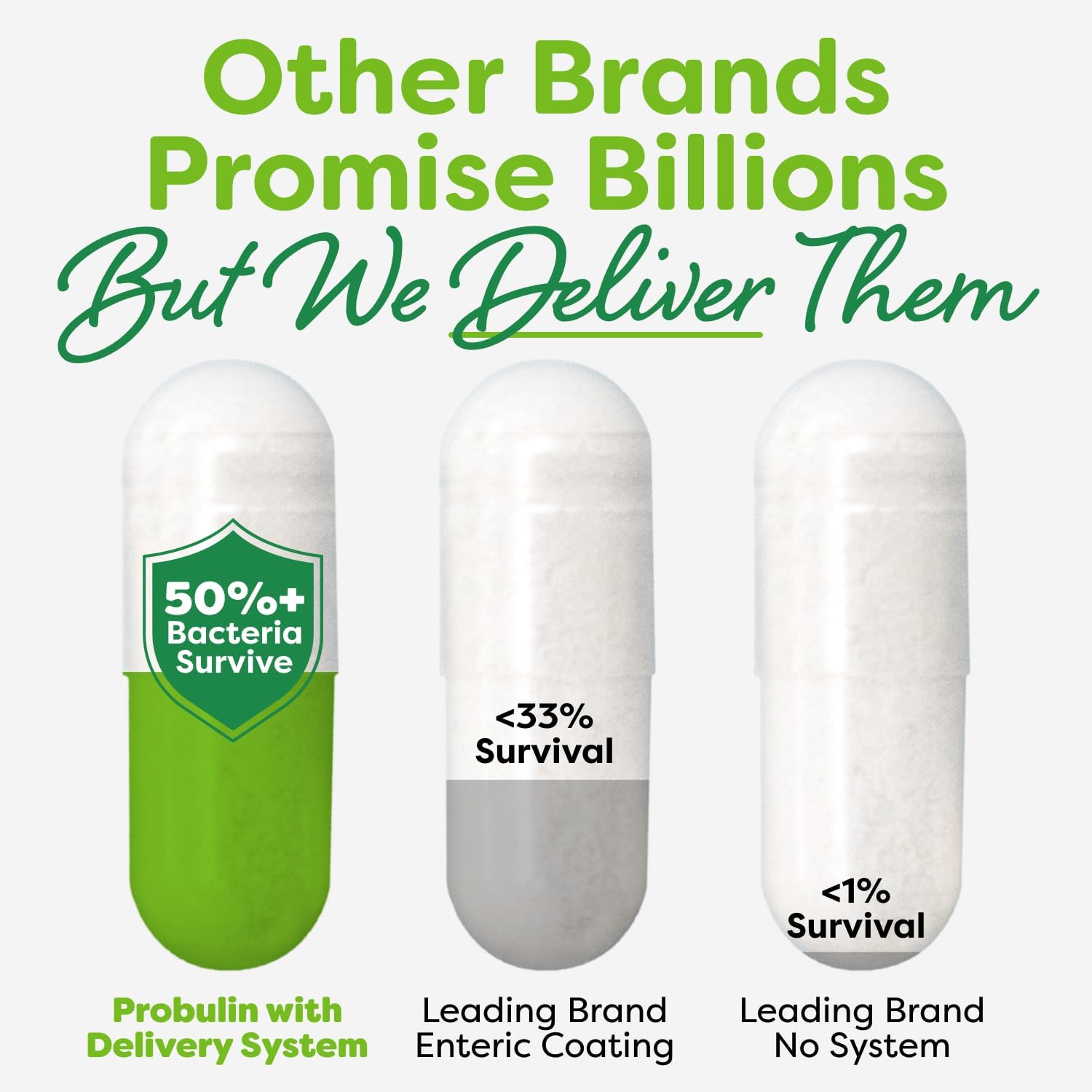 Probulin Total Care Immune = Prebiotics + Probiotics + Postbiotics + Elderberry to Support Immune & Gut Health - 20 Billion CFU - 10 Probiotic Strains, 30 Vegan Capsules Probulin Au supplements