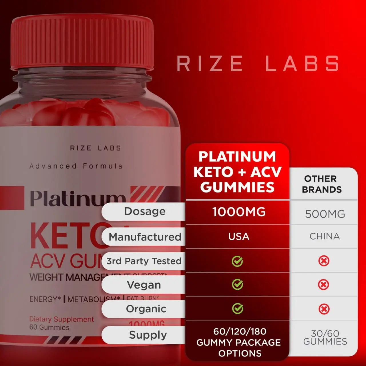 Platinum Keto AVC Gummies, Platinum Keto+ACV Gummies for Advanced Weight Loss rize labs Au supplements