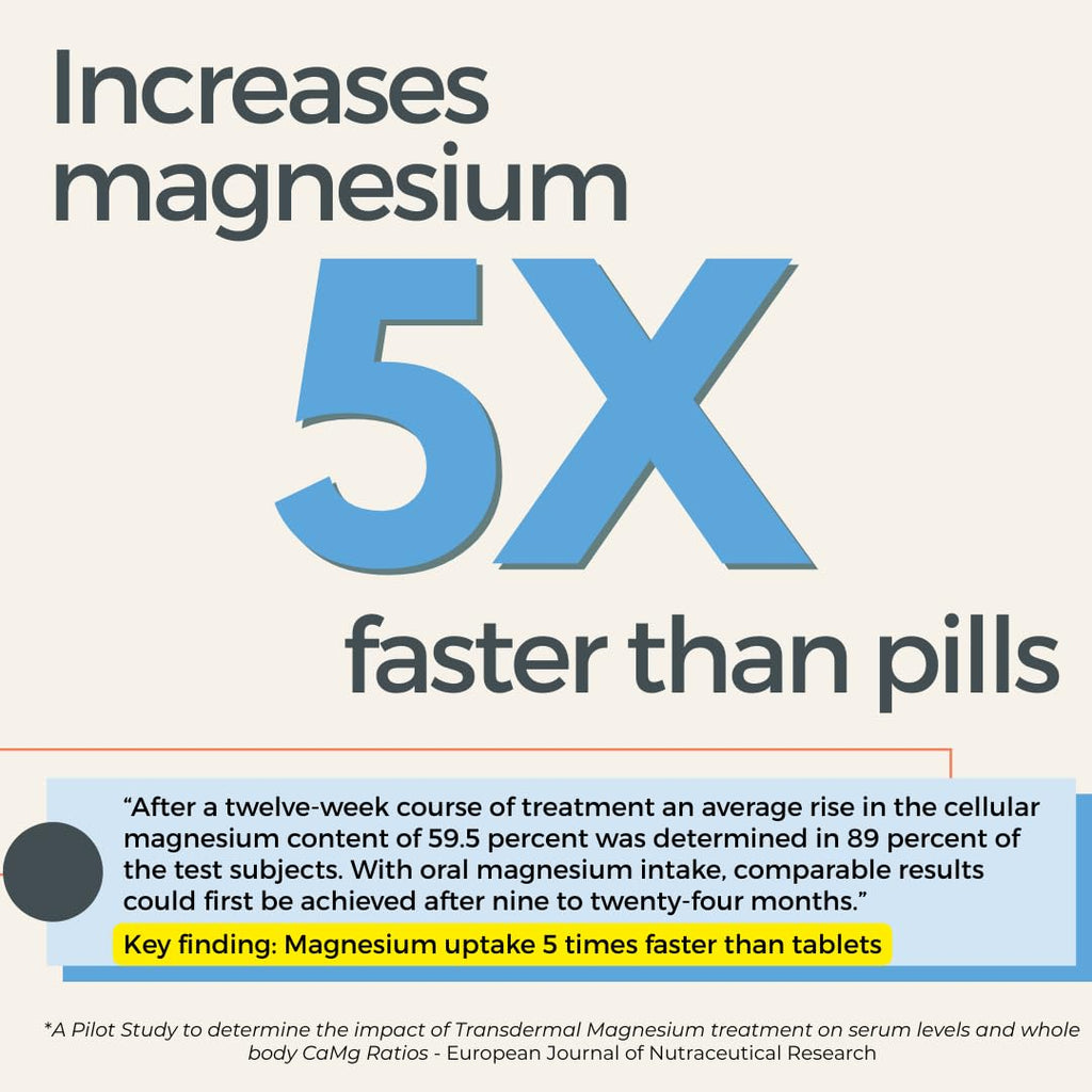 Rooted In Relief Magnesium Cream – 500mg Magnesium Chloride per Teaspoon – Enriched with Arnica, Comfrey & Botanical Blend – Targeted Muscle Support & Topical Relaxation – 4 oz Glass Jar Rooted In Au supplements