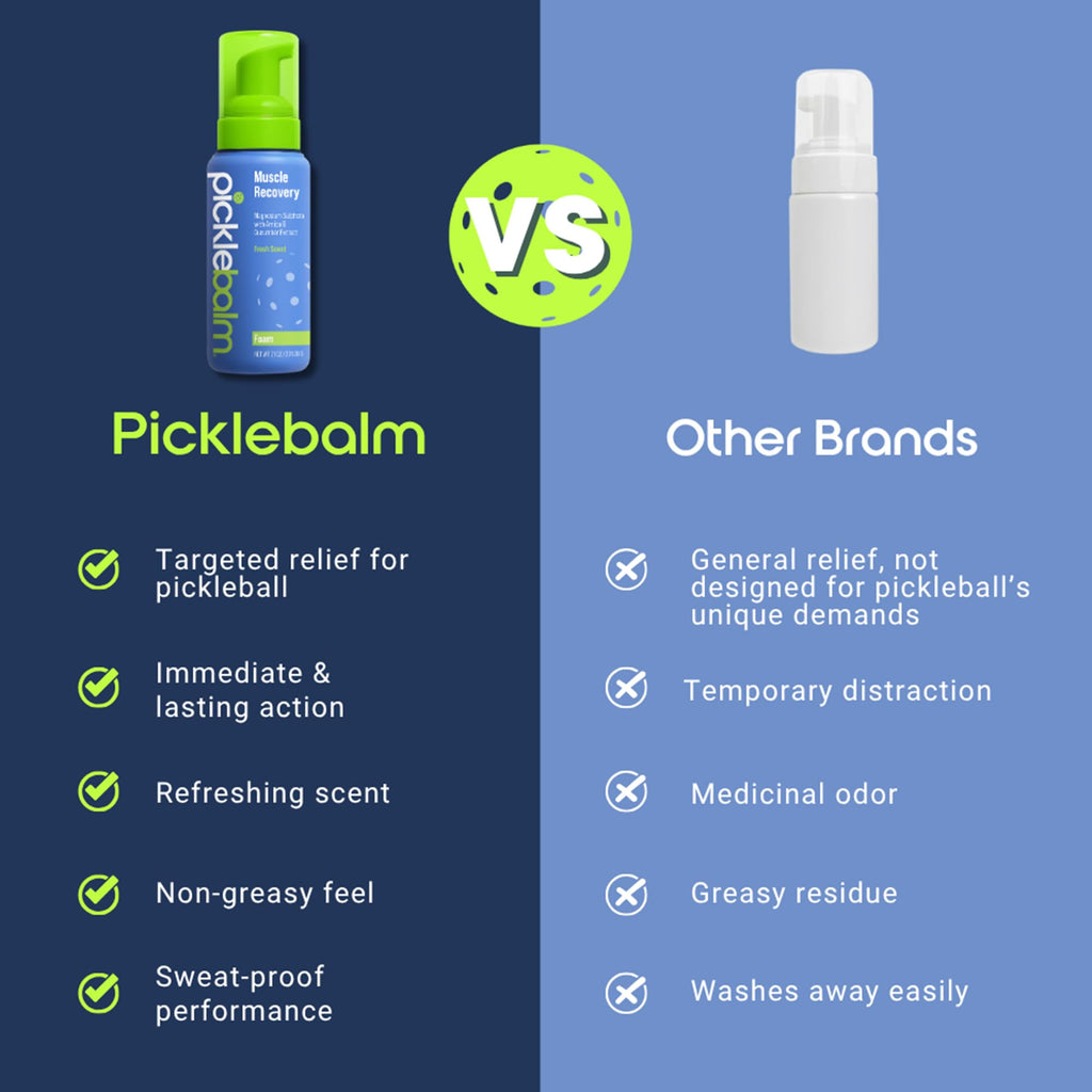 PickleBalm Pickleball Post-Game Foam Muscle Cramp Relief and Relaxer with Magnesium Sulphate, Arnica & Cucumber Extract for Pain and Leg Cramps, Sore Muscle Relief, 7.1oz Bottle PickleBalm Au supplements
