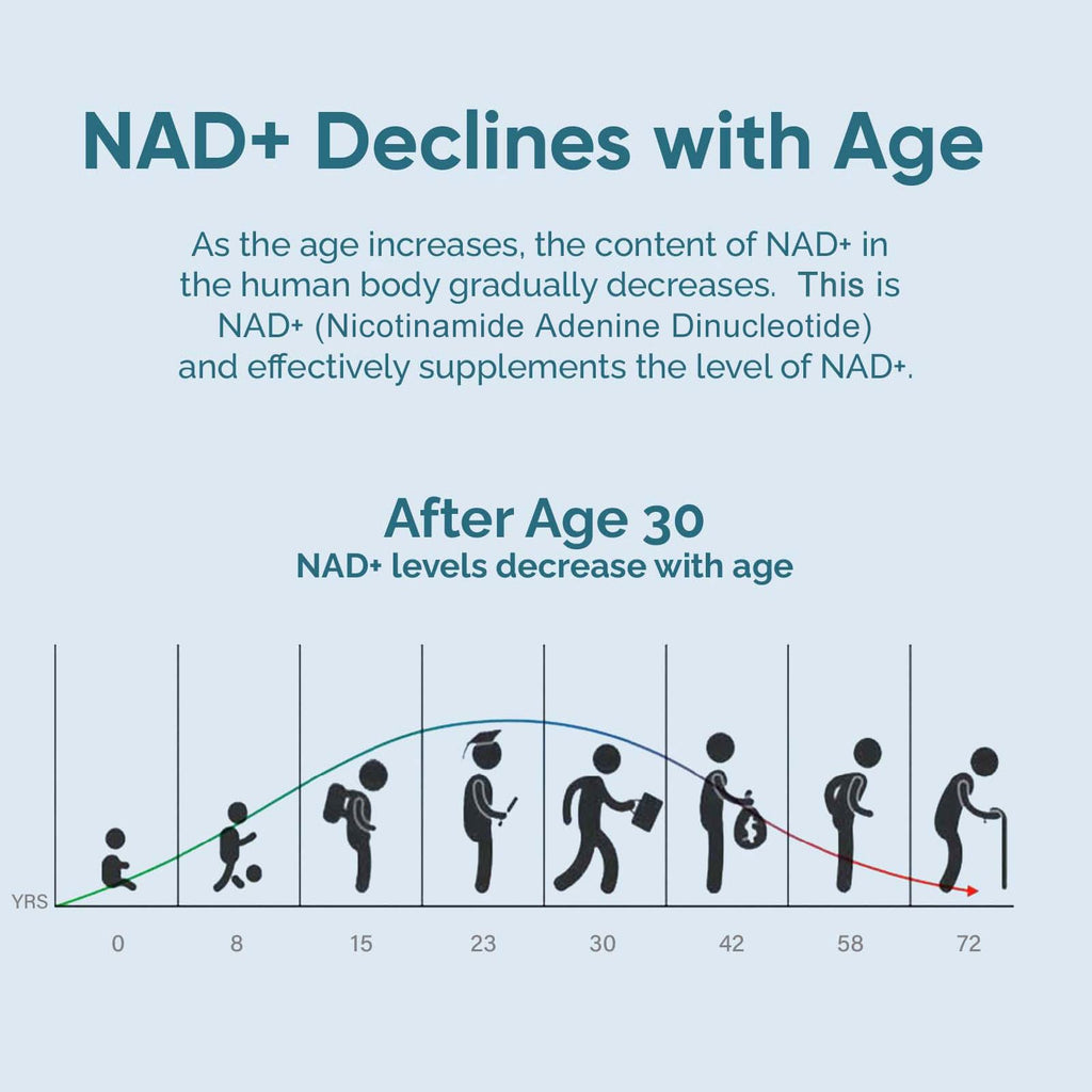 UltraViat NAD+ Supplement 1000mg, Premium NAD+ & Resveratrol Complex for Energy & Anti Aging - 120 Capsules UltraViat Au supplements