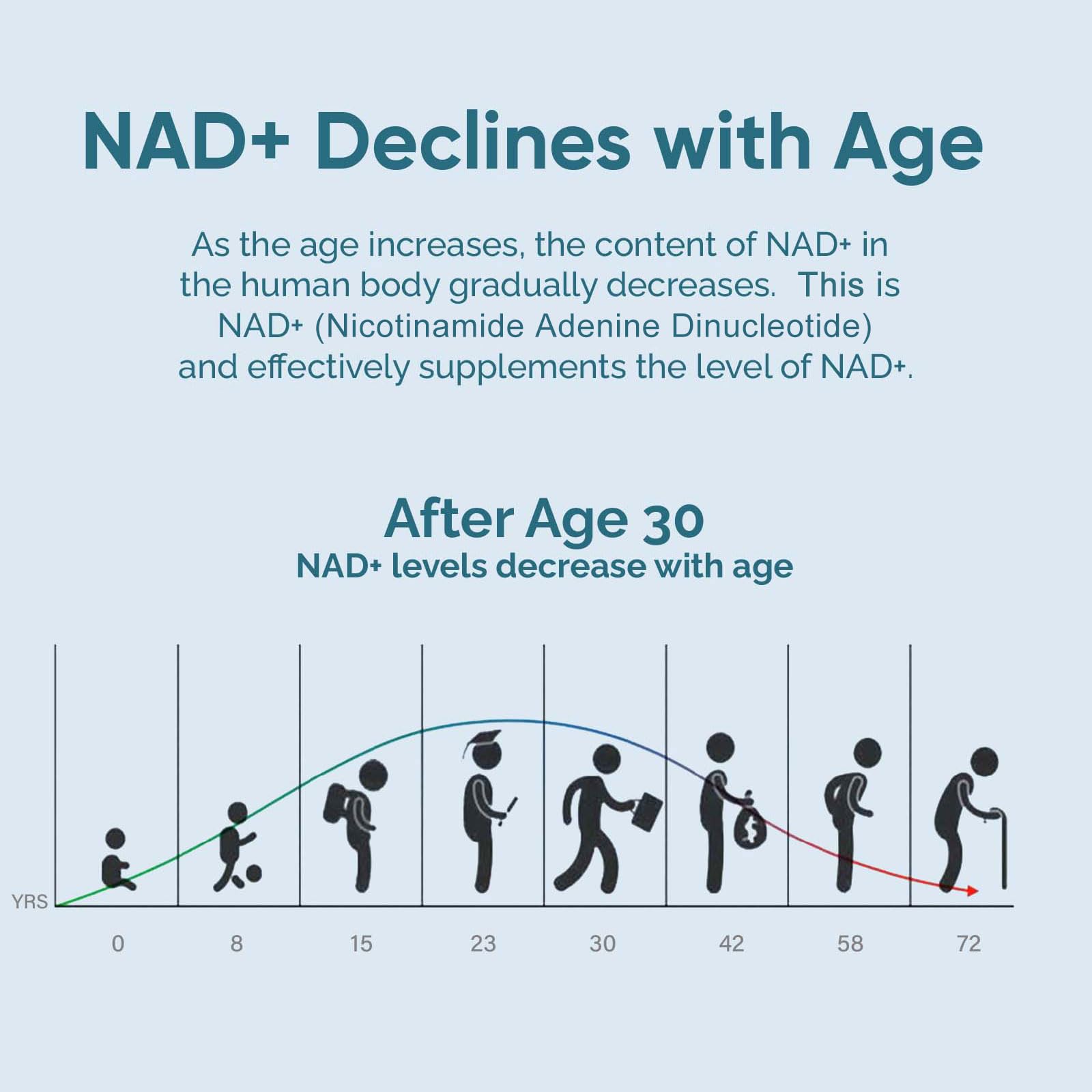 UltraViat NAD+ Supplement 1000mg, Premium NAD+ & Resveratrol Complex for Energy & Anti Aging - 120 Capsules UltraViat Au supplements