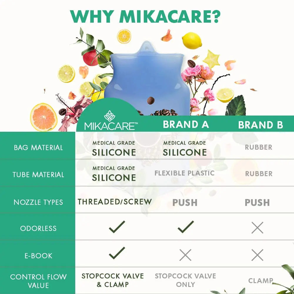 Mikacare Enema Bag Kit Clear Non-Toxic Silicone. for Coffee and Enema Kit for Colon Cleansing - Enema Detox Mikacare Au supplements