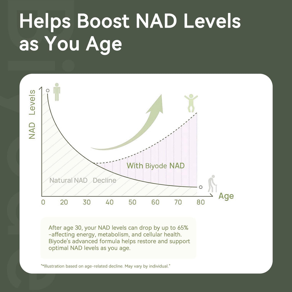 NAD Supplement with Liposomal Resveratrol – 900mg NAD Booster with Quercetin Phytosome for Energy, Focus & Healthy Aging – Cellular Support for Adults 30+ – 80 Capsules, 40-Day Supply BIYODE Au supplements
