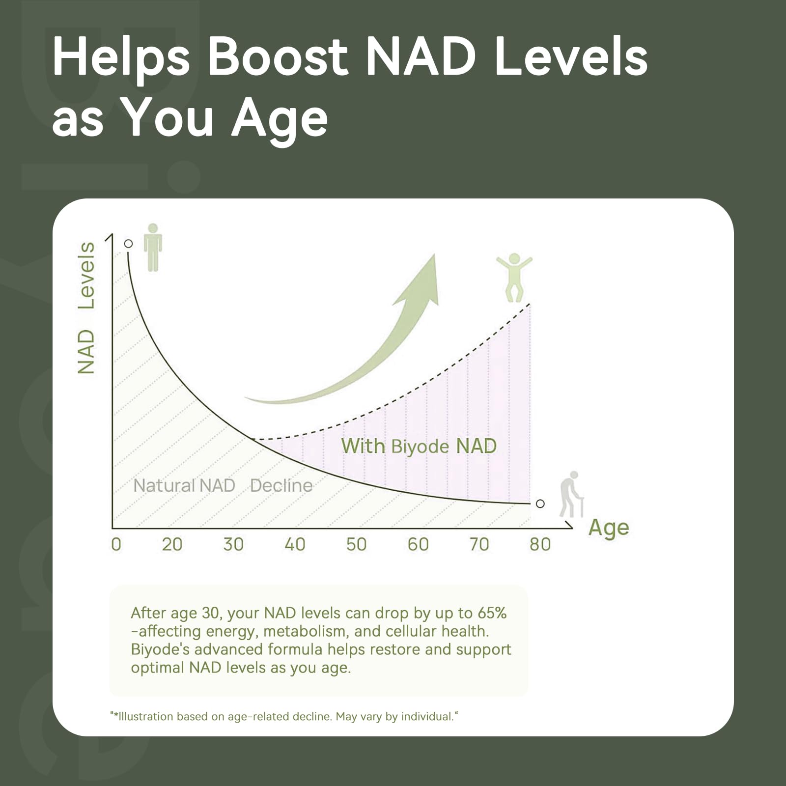 NAD Supplement with Liposomal Resveratrol – 900mg NAD Booster with Quercetin Phytosome for Energy, Focus & Healthy Aging – Cellular Support for Adults 30+ – 80 Capsules, 40-Day Supply BIYODE Au supplements