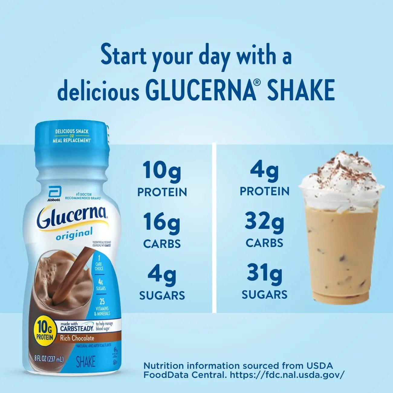 Glucerna, Diabetes Nutritional Shake, to Help Manage Blood Sugar, 8 Fl Glucerna Au supplements