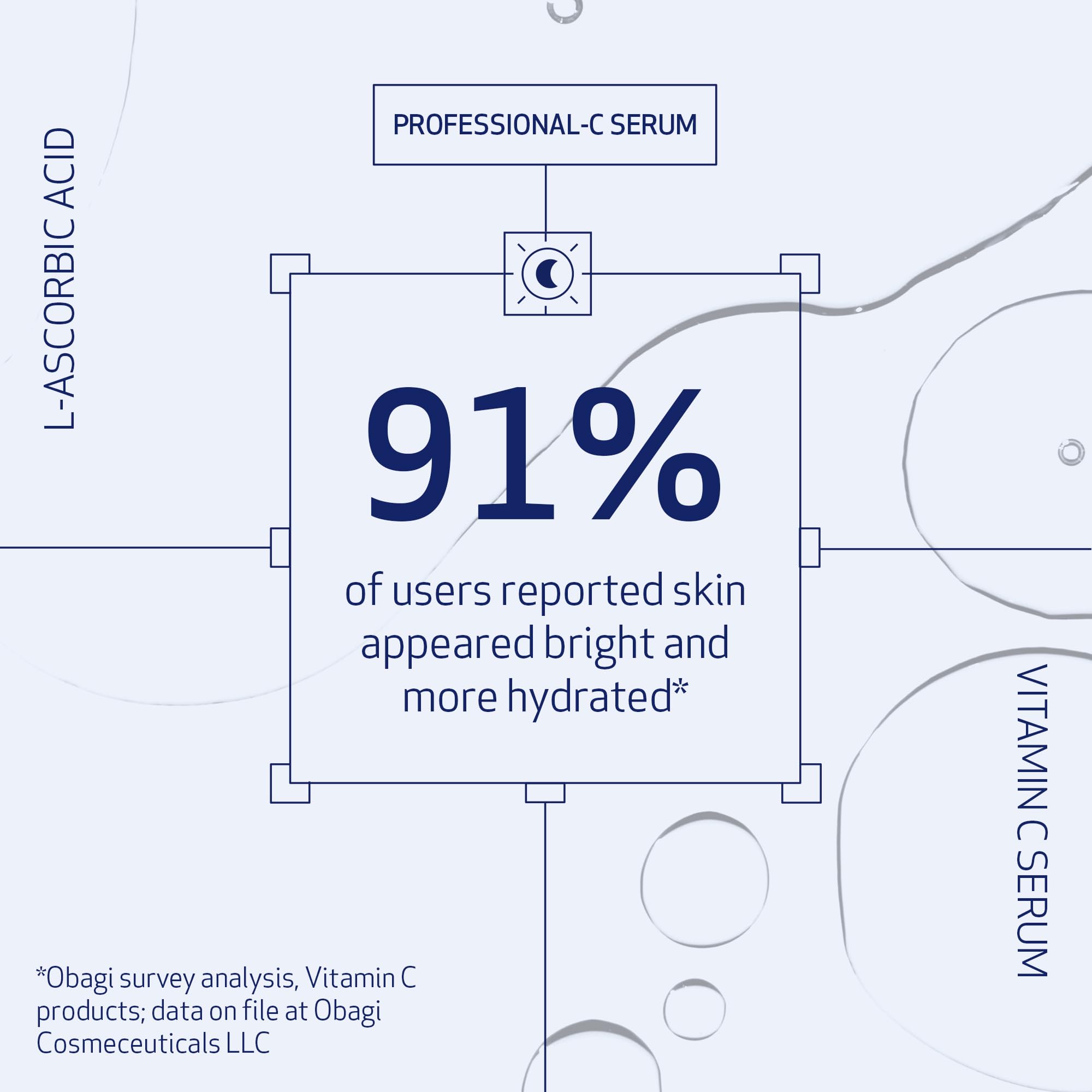 Obagi Professional-C 20% Vitamin C Serum & Hydrate Facial Moisturizer Bundle – Brightens Skin Tone