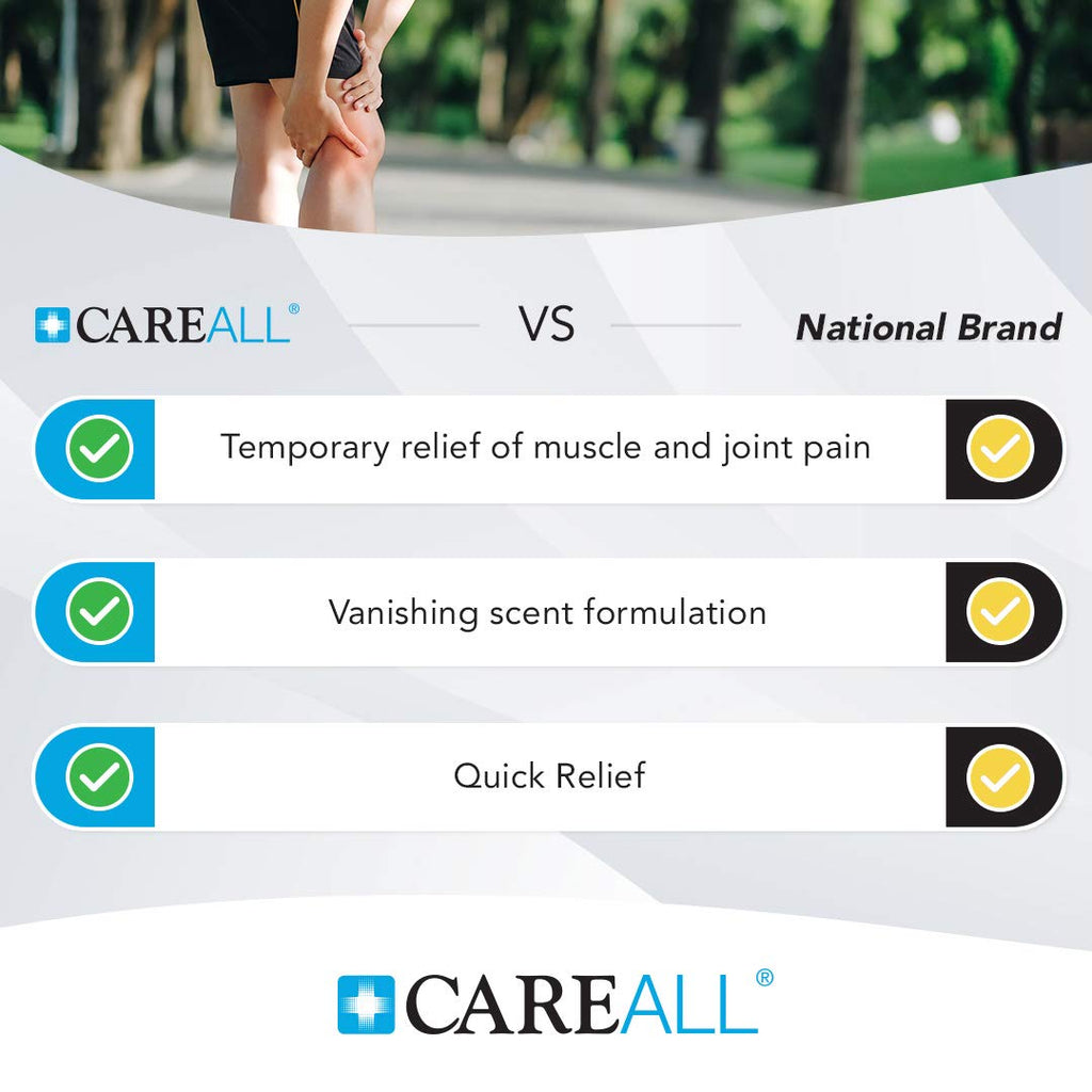 CareAll Muscle & Joint Vanishing Scent Gel, 3.0 oz. (3 Pack), Non-Greasy, Pain Relief Gel for Muscle, Back and Minor Arthritis, Topical Analgesic, 2.5% Menthol CareAll Au supplements