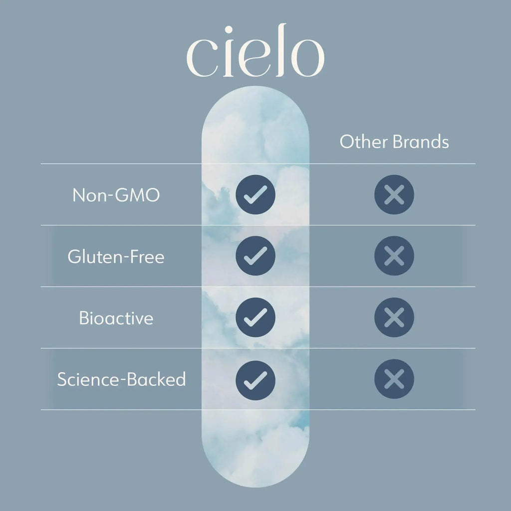 Cielo Rise Multivitamin for Women and Men - Vitamin A, C, D3, E K2, & More - Magnesium Glycinate, Citrate, and Malate for Digestive Support Cielo Au supplements