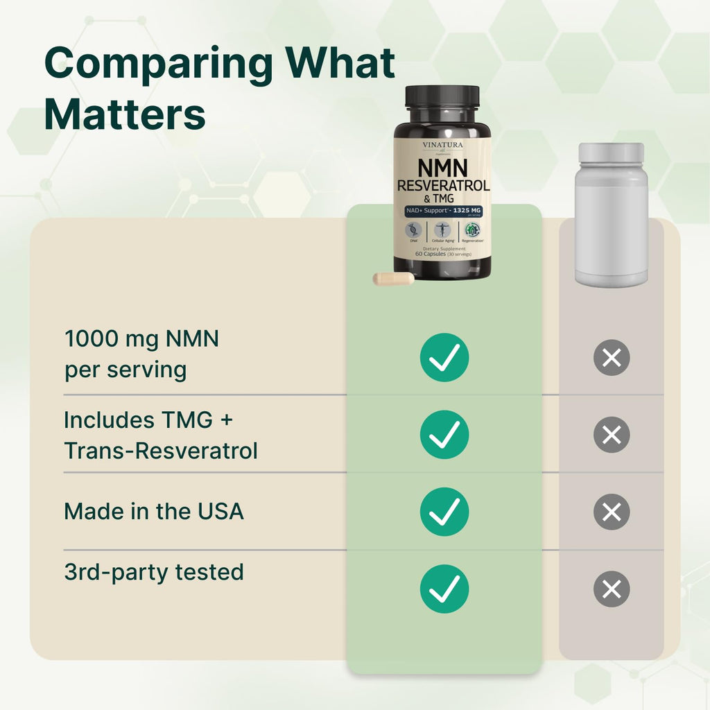 VINATURA NMN Complex Supplement 1325MG - NMN 1000mg with Resveratrol and TMG, Support NAD+, 60 Capsules VINATURA Au supplements