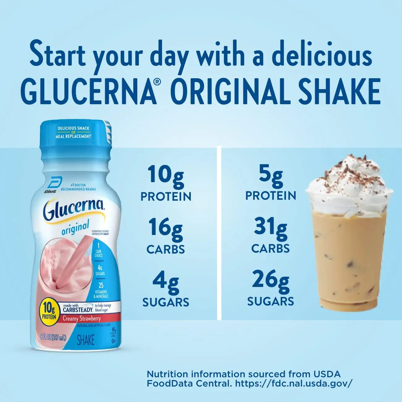 Glucerna Nutritional Shake, Diabetic Drink to Support Blood Sugar Manage Glucerna Au supplements