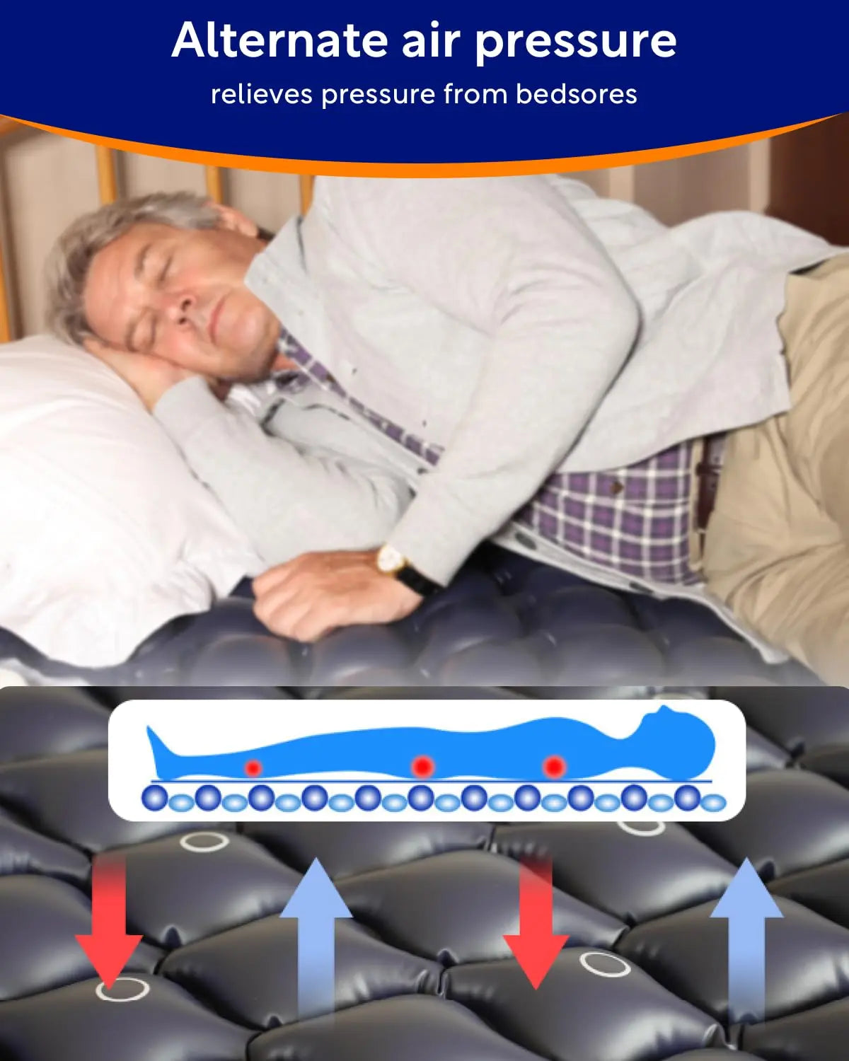 VOCIC Alternating Air Pressure Mattress Pad-with Micro Air Holes & Sleep Mode-Bed Sore VOCIC Au supplements