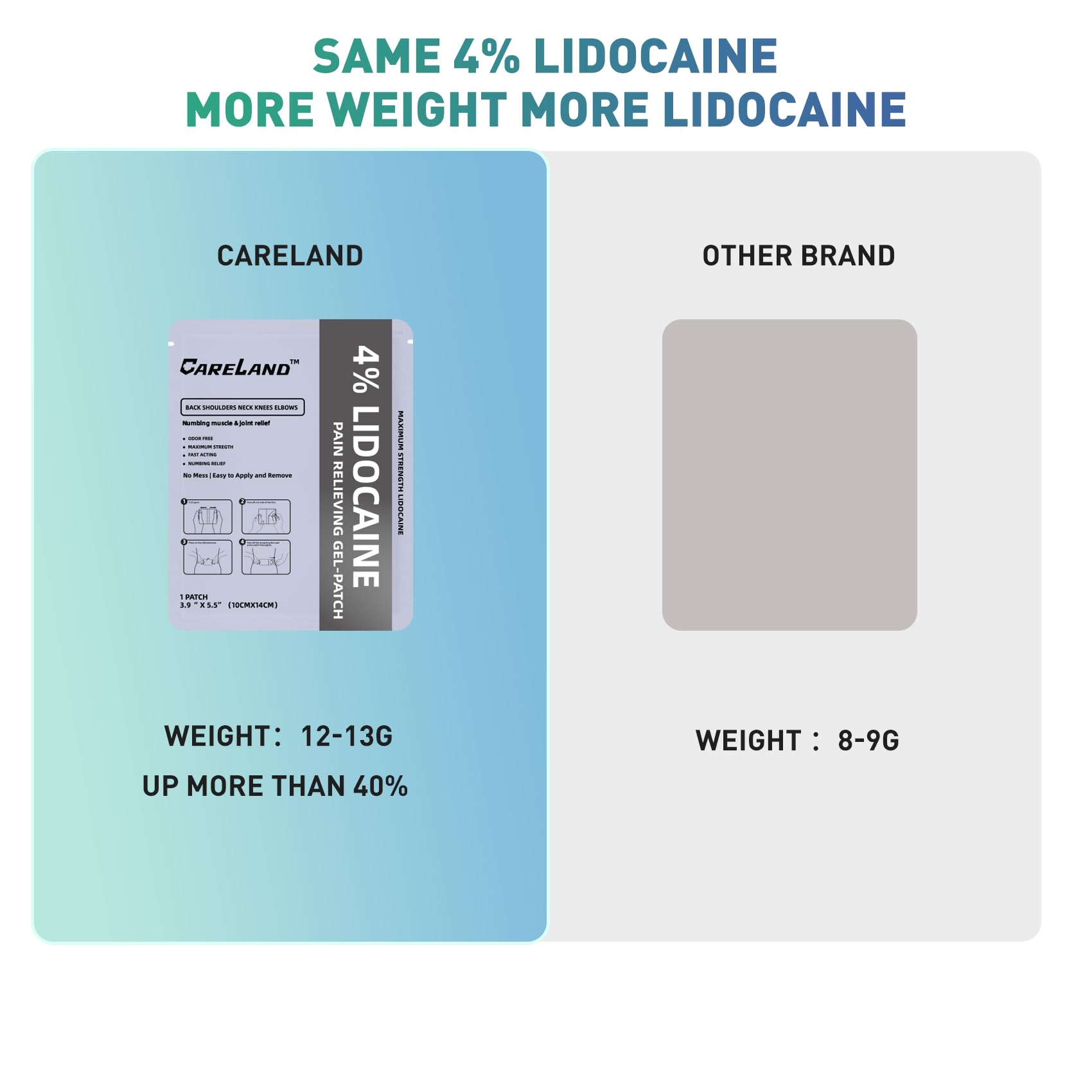 CARELAND Lidocaine Gel Patch, 18 Count Maximum Strength Pain Patches for Muscle Relief in Neck Knee Back and Shoulders Unscented Numbing Patch for Soothing Nerves, Joints CARELAND Au supplements