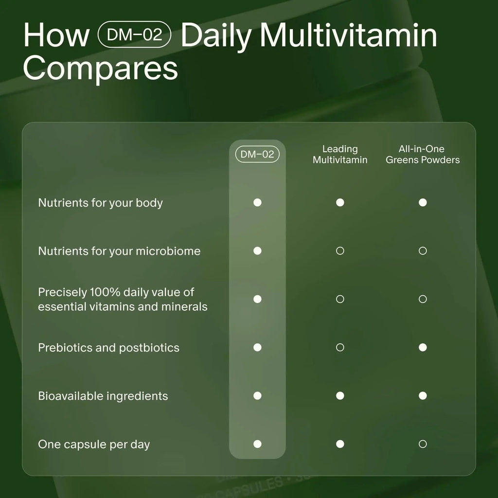 Seed DM-02 Daily Multivitamin - 100% DV Essential Vitamins and Minerals for Women & Men - Helps Fill Daily Nutrient Gaps Seed Au supplements