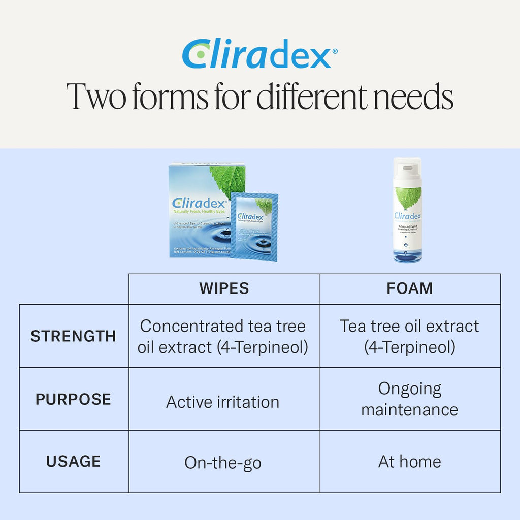 Cliradex Towelettes - Natural Face, Eyelash & Eyelid Cleanser - Wipes for Demodex, Blepharitis, Mgd and Red Irritated Eye Lid
