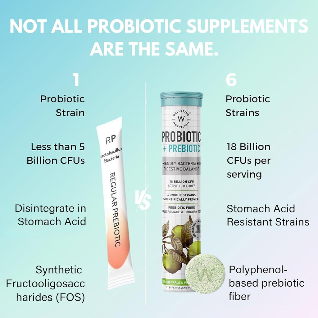 Wellbeing Nutrition Daily Probiotics + Prebiotics | Improve Metabolism, Acidity Relief, Digestion & Gut Health | 18 Billion CFU Organic Probiotics Supplement
