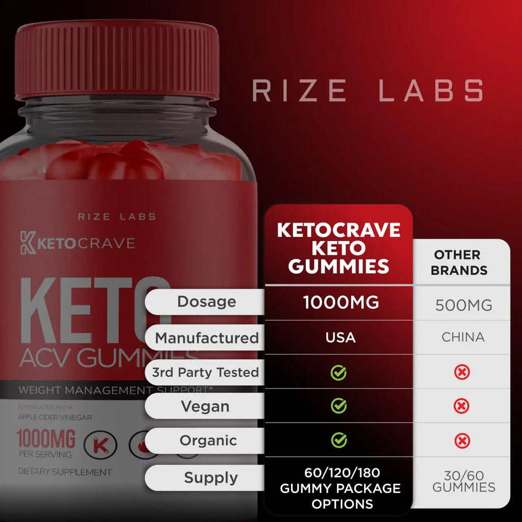 Keto Crave Gummies - Keto Crave ACV Gummies, Keto Crave for Advanced Weight Loss rize labs Au supplements