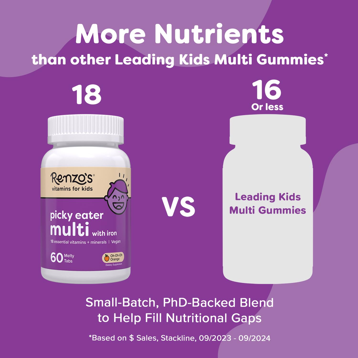 Renzo's Picky Eater Kids Multivitamin with Iron - Dissolvable Kids Vitamins with Iron, Zinc, Vitamin C, Vitamin D, E & K, Sugar-Free Melty Tabs, Orange Flavor