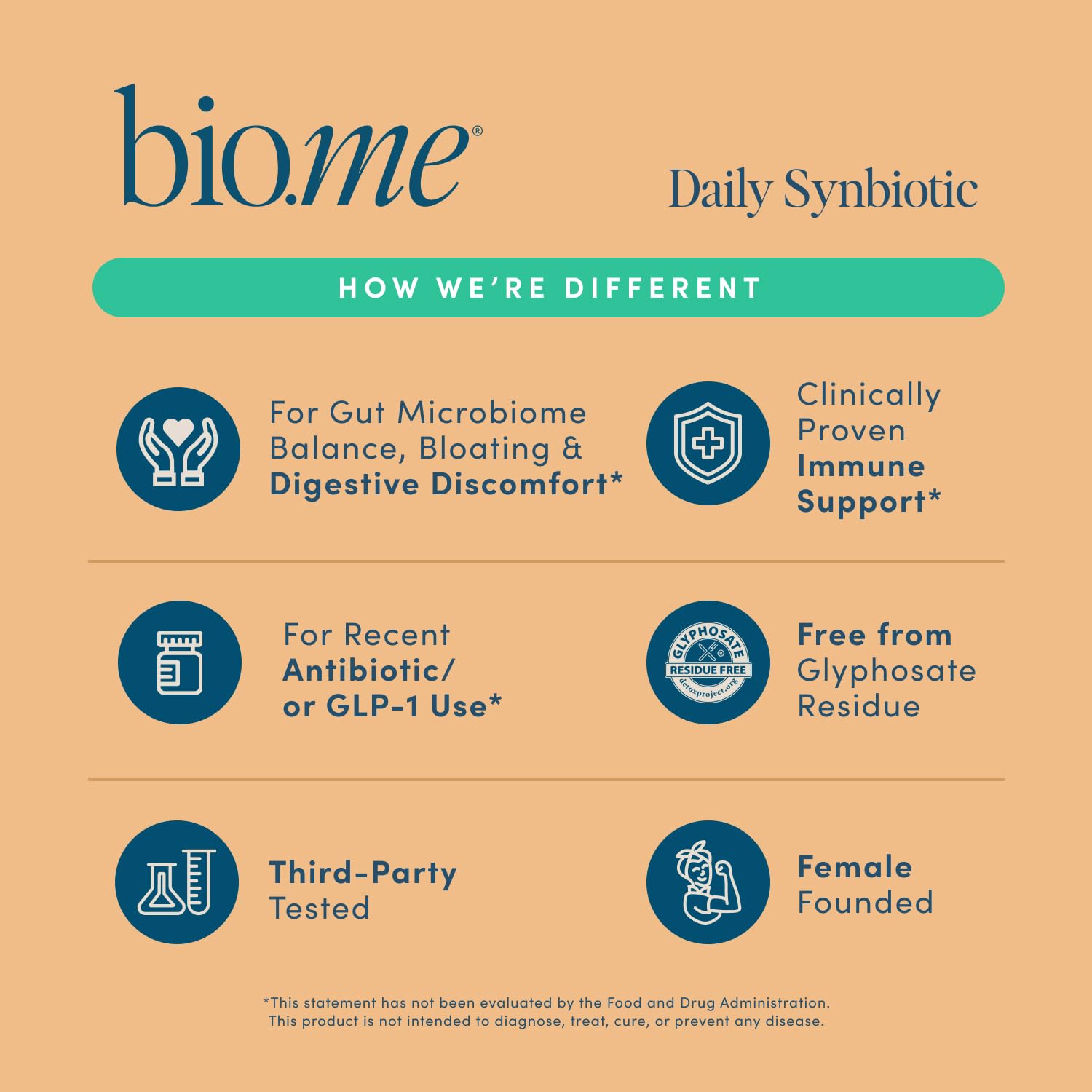 Synbiotic 3-in-1 Prebiotics, Probiotics & Postbiotics for Digestive Health, Gut Health, Immune Support & Bloating Relief for Men & Women - 50 Billion CFU Per Serving - Vegan, 60 Capsules (30 Servings) Bio.me Au supplements