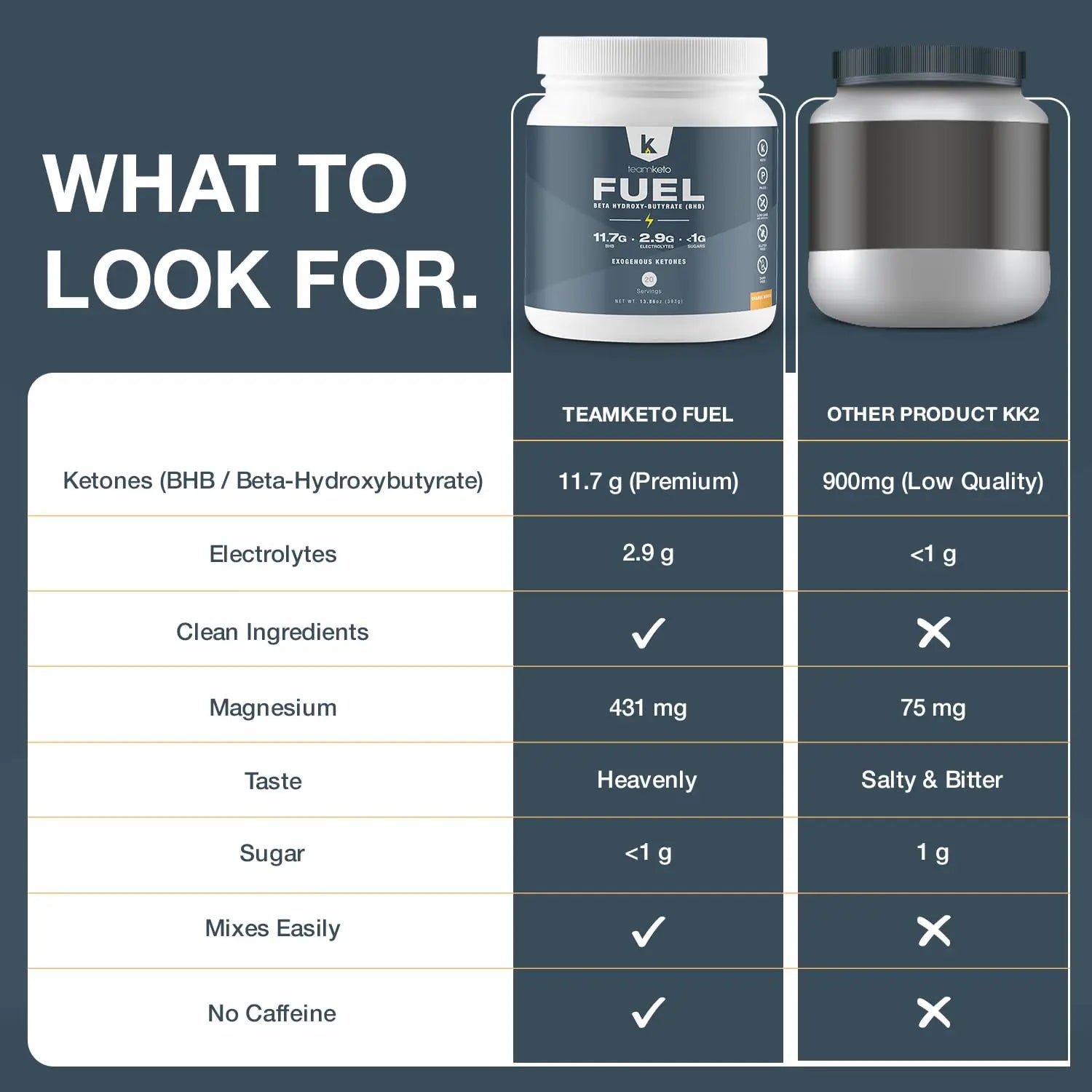 TeamKeto exogenous Ketones Powder, Pure Keto BHB Salts | Dairy & Gluten Free-Best Keto TeamKeto Au supplements
