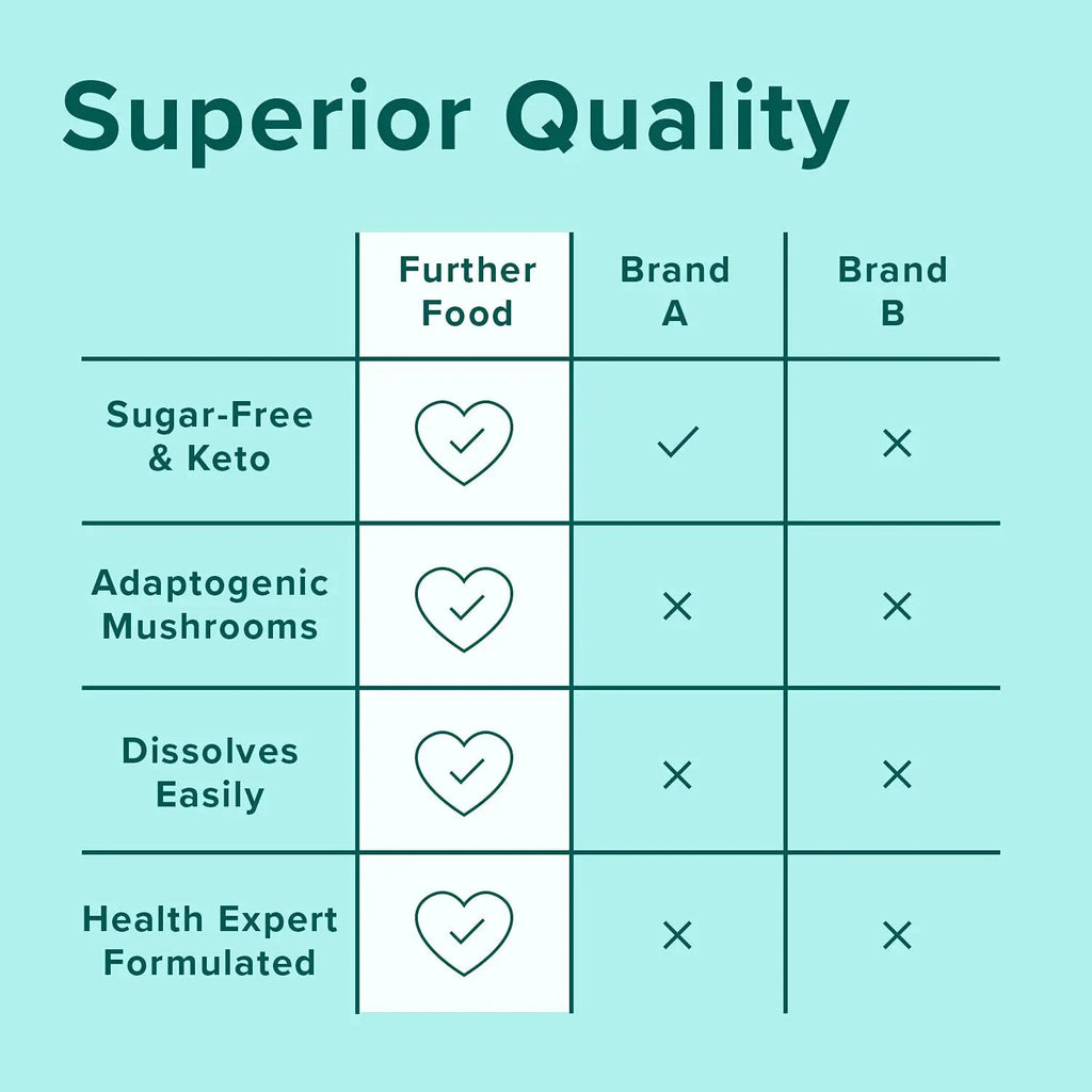 Further Food Collagen Peptides Powder Vanilla Flavored Keto Grass-Fed Collagen Type Further Food Au supplements