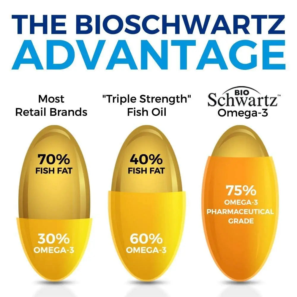 Omega 3 Fish Oil Supplement - 1200mg EPA and 900mg DHA Fatty Acid Per Serving BioSchwartz Au supplements