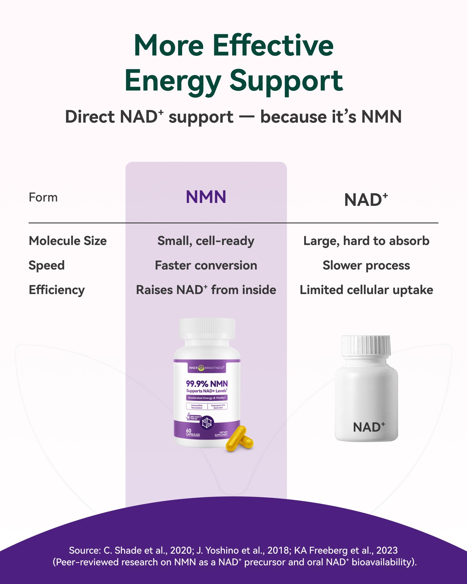 Inner Brightness NMN Supplement 500mg, 99.9% High Purity, Supports NAD+ Levels & Cellular Energy, 5-in-1 Formula with Resveratrol & Astaxanthin, Non-GMO, Gluten-Free, 60 Capsules Inner Brightness Au supplements