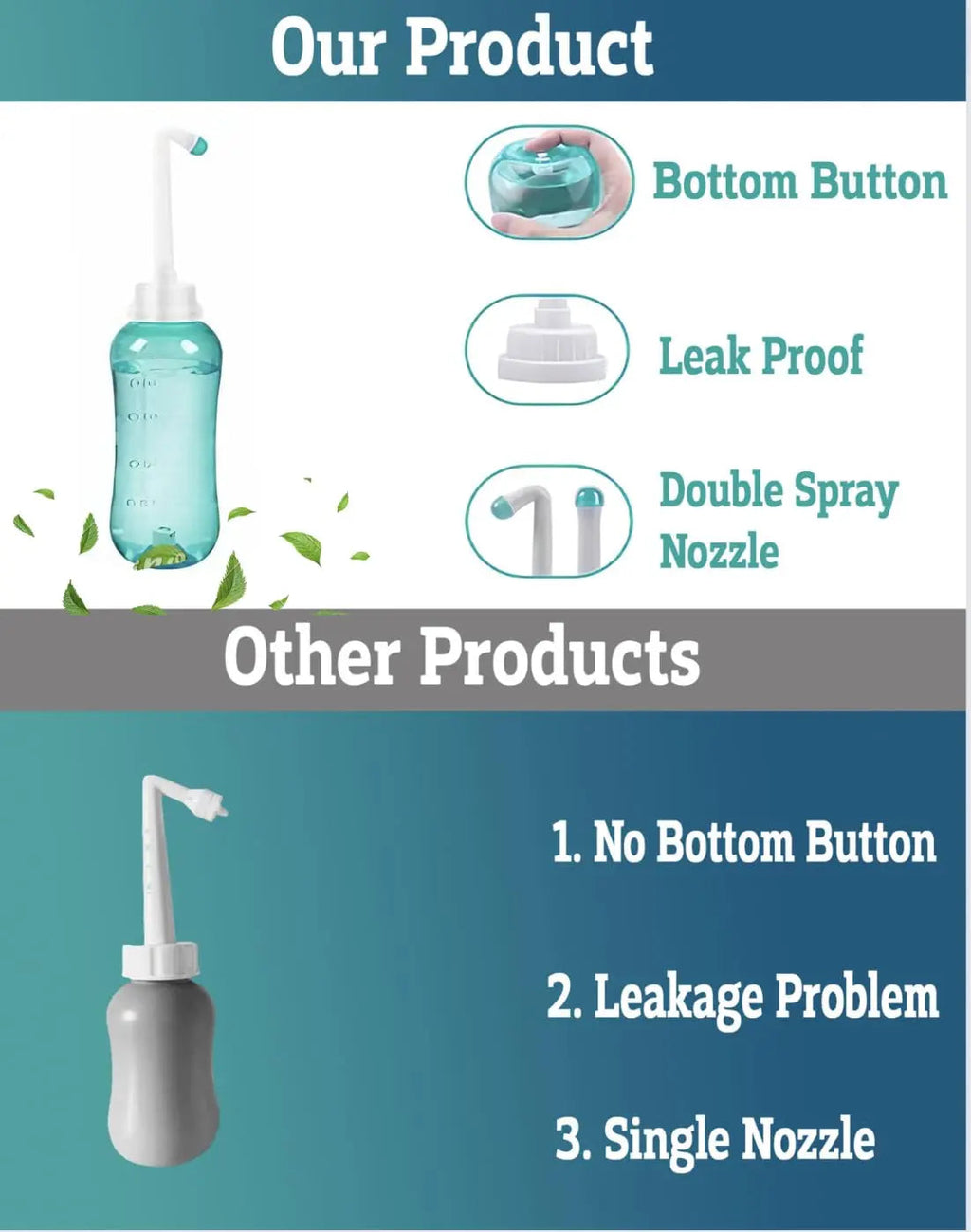 Peri Bottle , Squeeze-Free Portable Bidet for Postpartum Essentials, Peri Bottles for Feminine Hygiene TICALBAK Au supplements