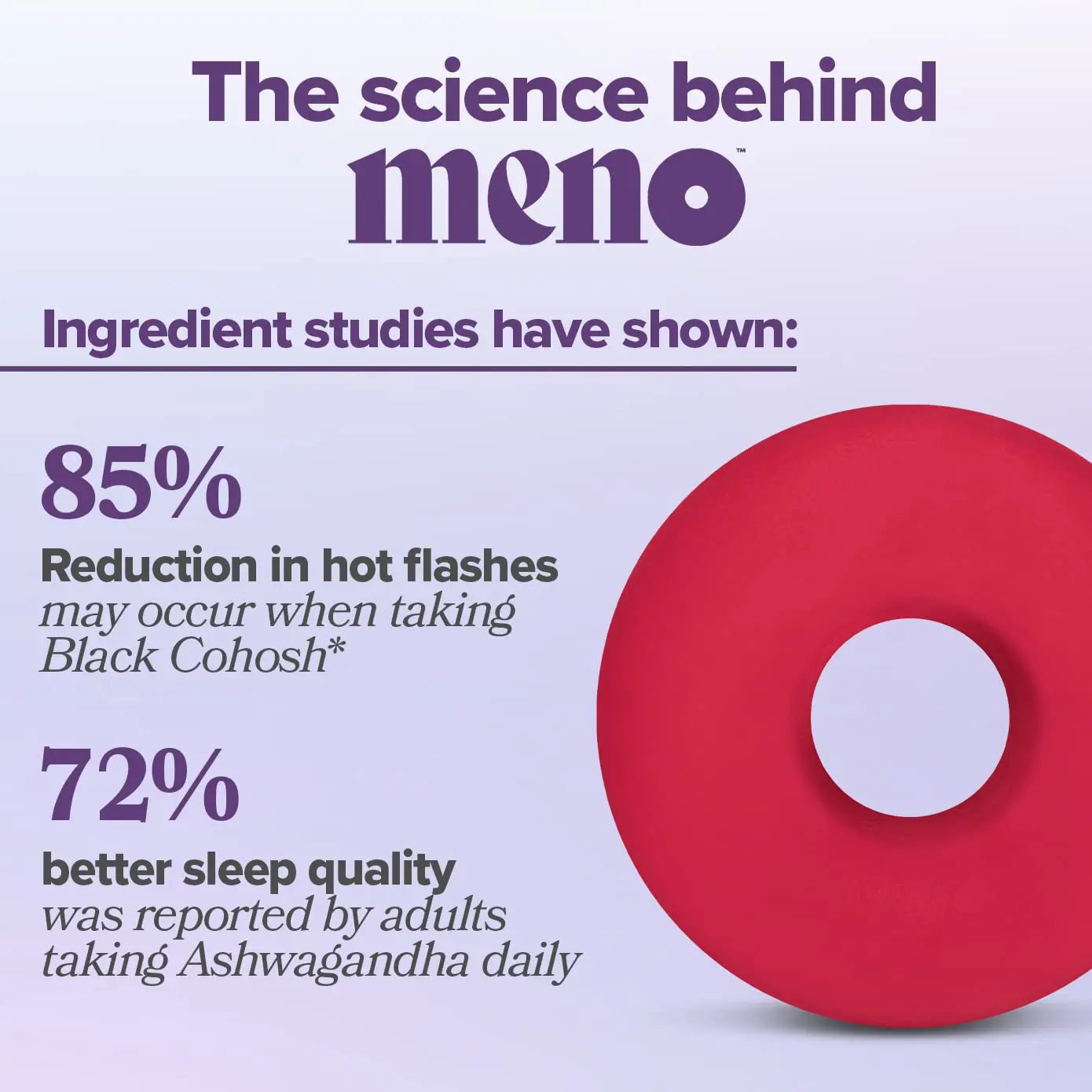 MENO Gummies for Menopause, 30 Servings (Pack of 2) - Hormone-Free Menopause O Positiv Au supplements