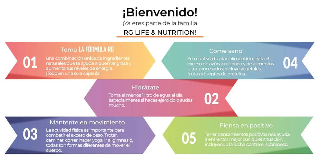 RG LIFE & NUTRITION - Weight Loss Pills, Energy Booster and Fat Burner with Magnesium RG LIFE & NUTRITION Au supplements