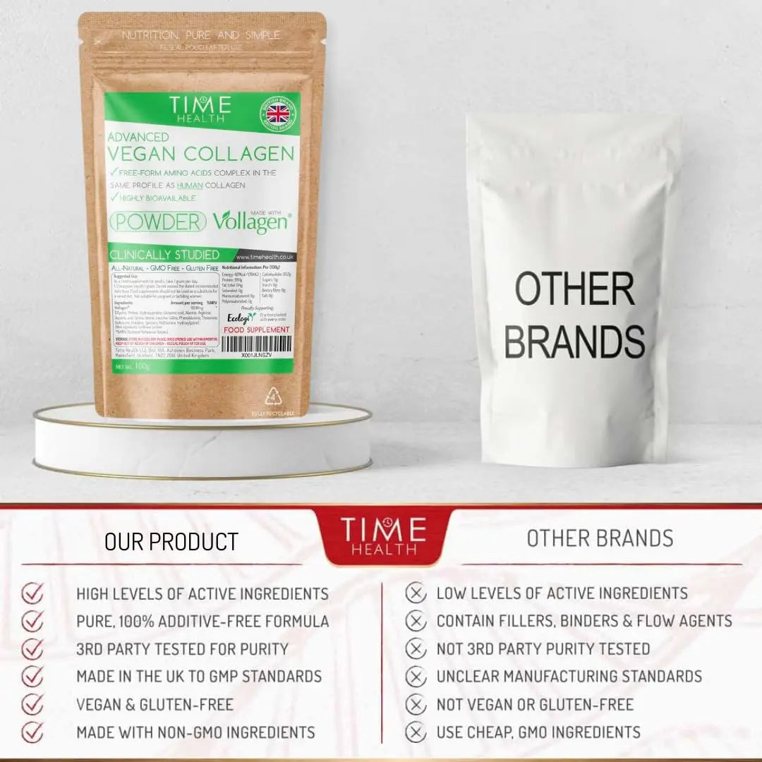 Vollagen® Advanced Vegan Collagen Powder - Amino Acid Complex in Ratio of Collagen Time Health Au supplements