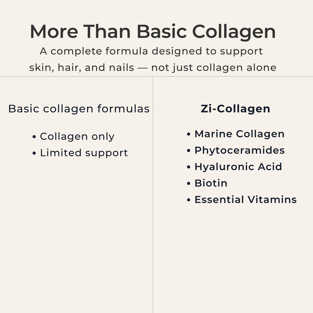 Zi-Collagen Marine Collagen Capsules for Skin, Hair & Nails Support – with Phytoceramides, Hyaluronic Acid, Biotin