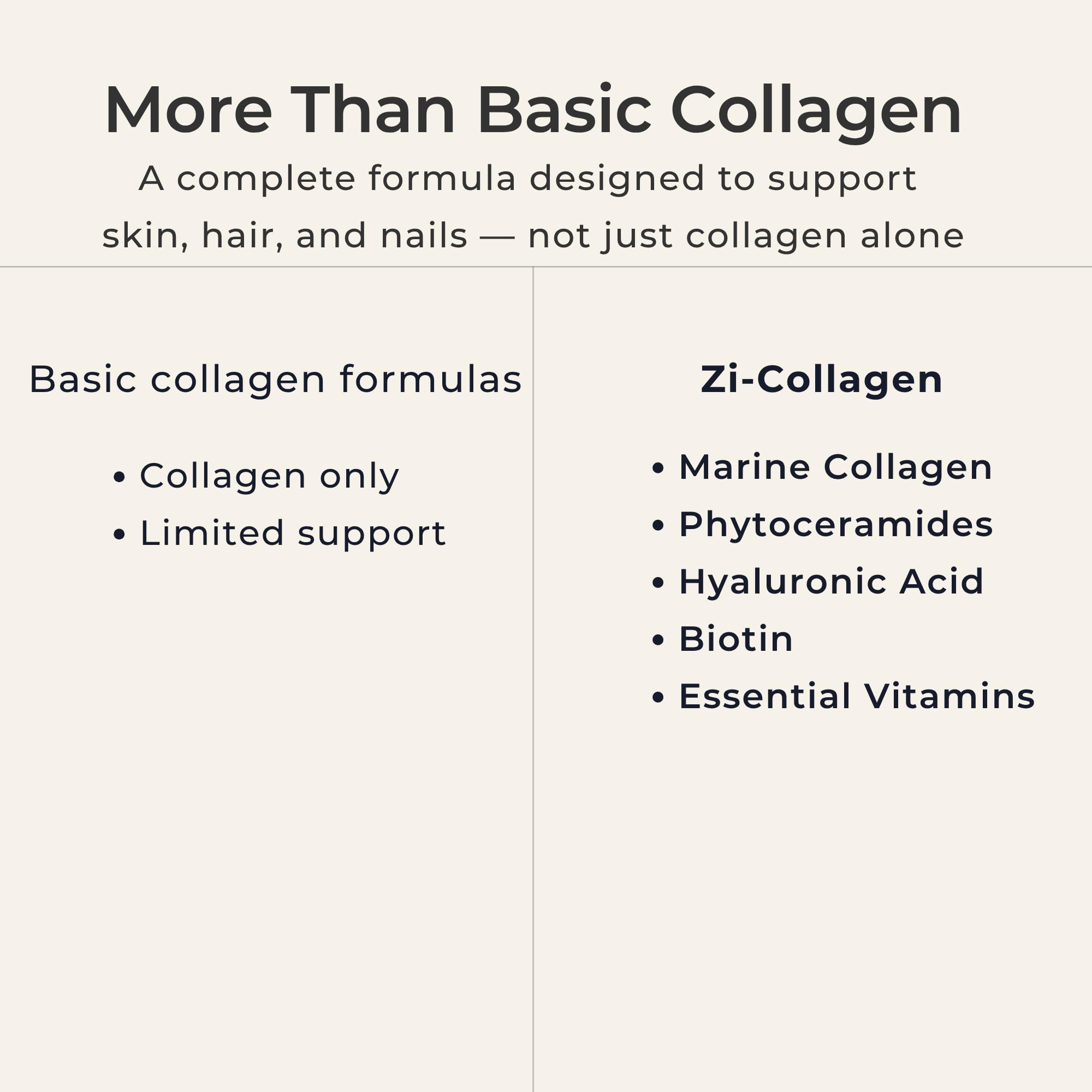Zi-Collagen Marine Collagen Capsules for Skin, Hair & Nails Support – with Phytoceramides, Hyaluronic Acid, Biotin