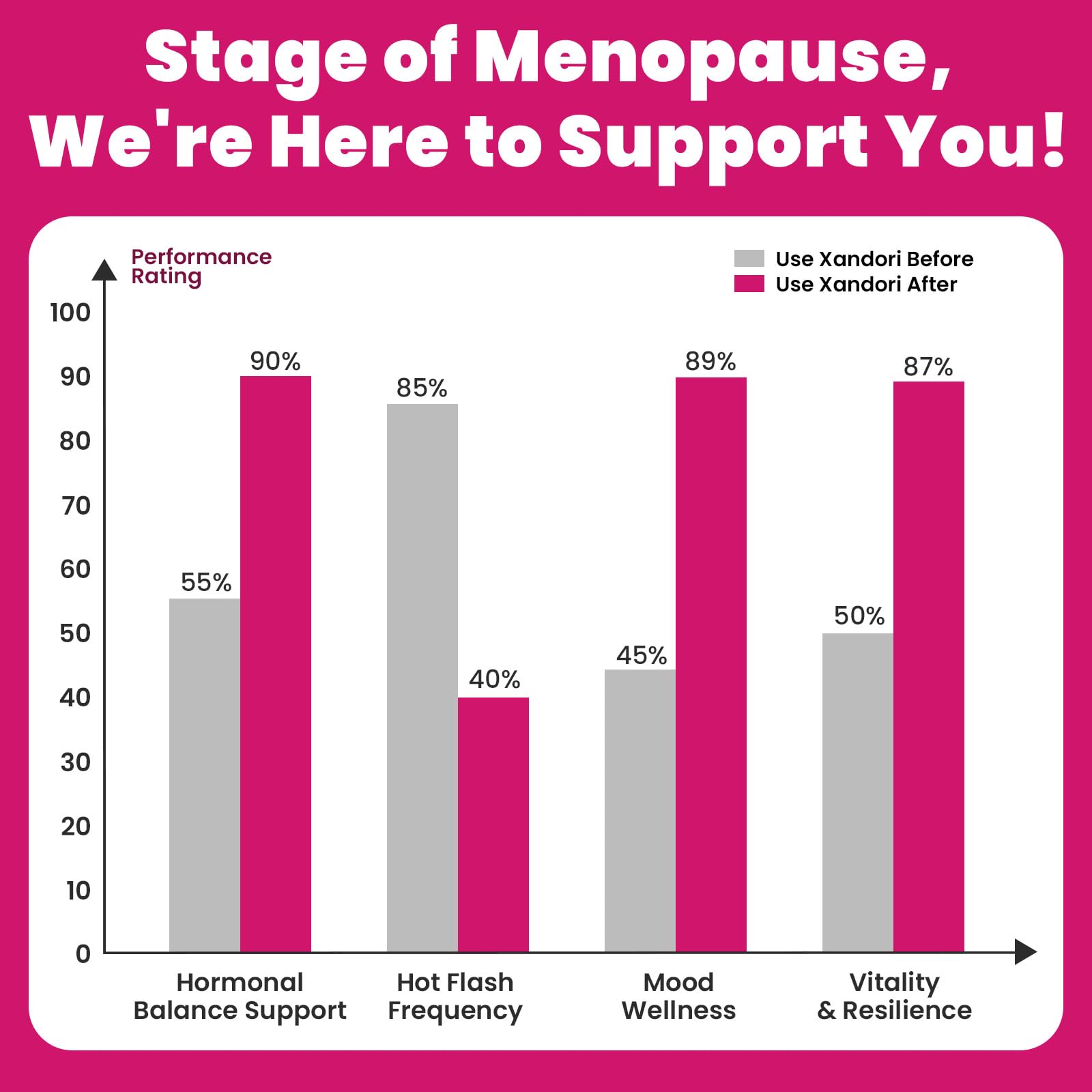 Menopause Supplements for Women, 10-in-1 Hormone Balance for Women, with Red Clover, Korean Ginseng, Shatavari - Menopause & Libisoothe Powder for Desire, Hot Flashes, Night Sweats & Mood - 5.3 Oz Xandori Au supplements