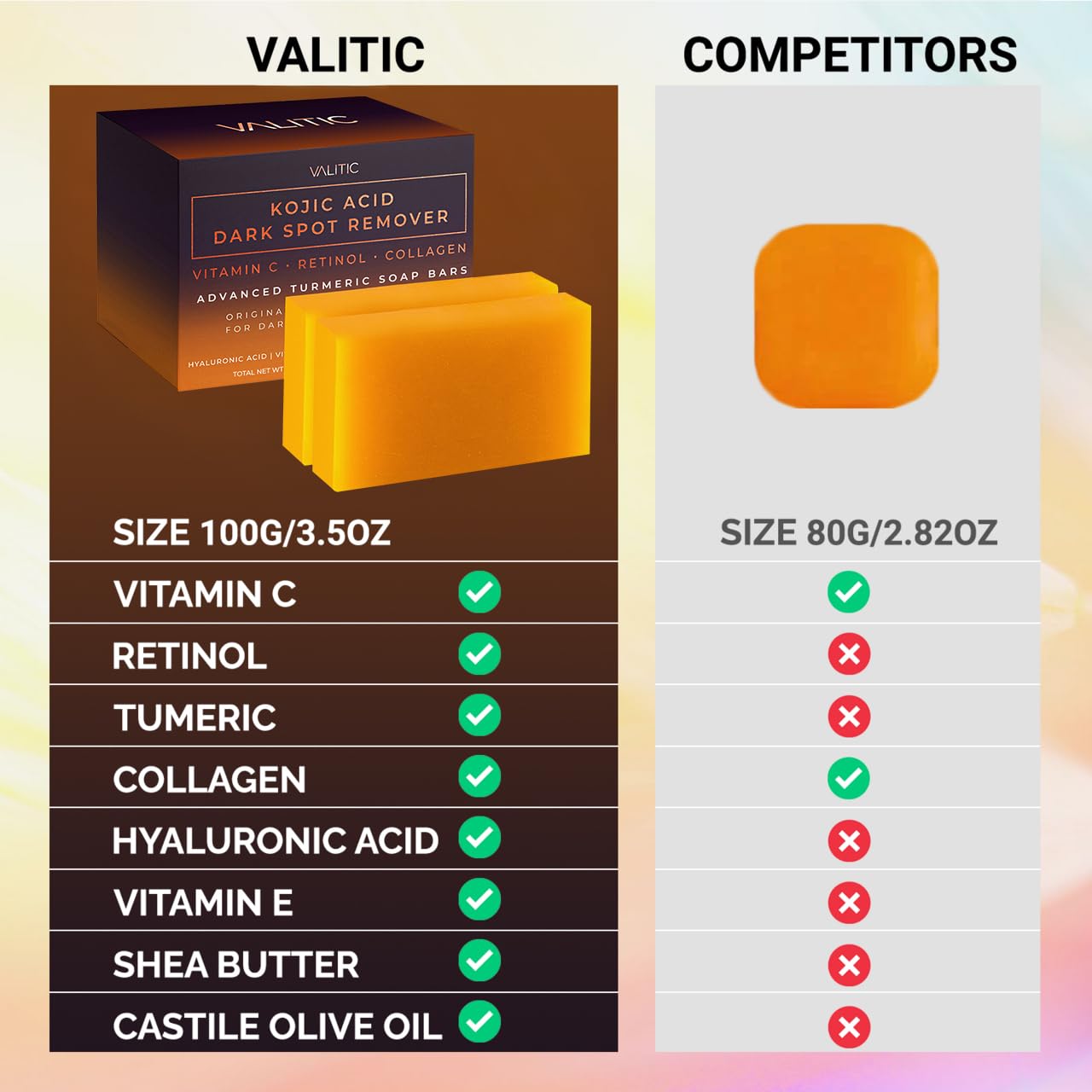 VALITIC Kojic Acid Dark Spot Remover Soap Bars with Vitamin C, Retinol, Collagen, Turmeric
