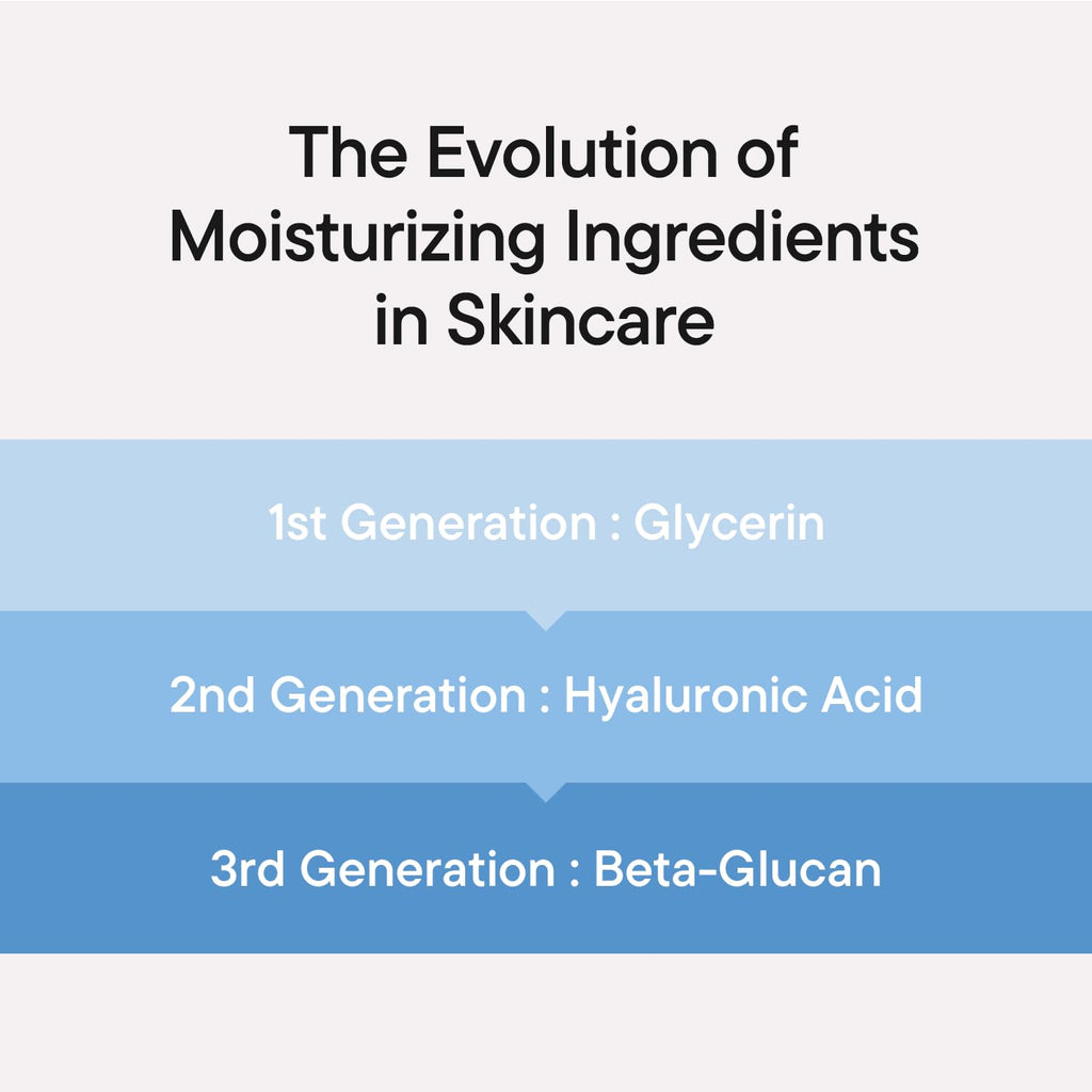 IUNIK Beta-Glucan Power Moisture Serum – Beta-Glucan & 7 Types of Peptides Deep Hydration Vegan Serum for Dry