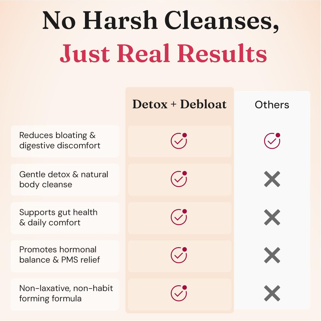 Nourished Natural Health Detox + Debloat - Detox Cleanse and Bloating Relief for Women - Liver and Digestive Support with Milk Thistle, Dandelion, Fennel & Turmeric
