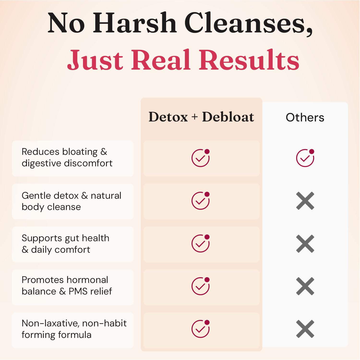Nourished Natural Health Detox + Debloat - Detox Cleanse and Bloating Relief for Women - Liver and Digestive Support with Milk Thistle, Dandelion, Fennel & Turmeric