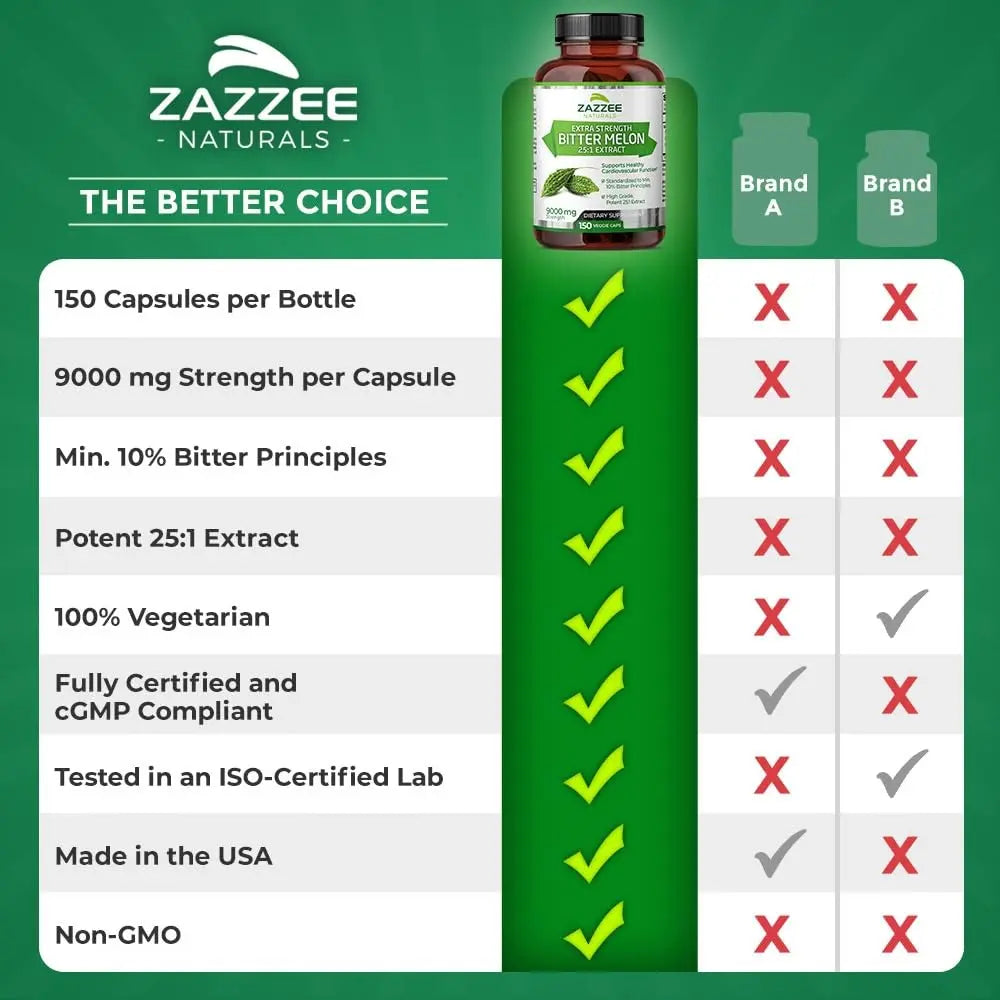 Zazzee Extra Strength Bitter Melon 25:1 Extract, 9000 mg Strength, 10% Bitter Principles Zazzee Au supplements